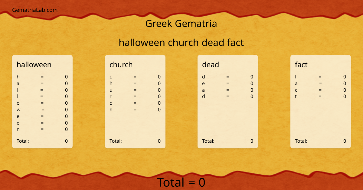 halloween church dead fact in greek Gematria